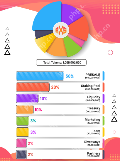 RXS币未来价格预测：2025年-2030年