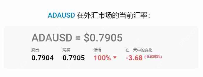 艾达币 (ADA) 价格预测: 2025年、2026年、2027–2030年及以后 - php中文网