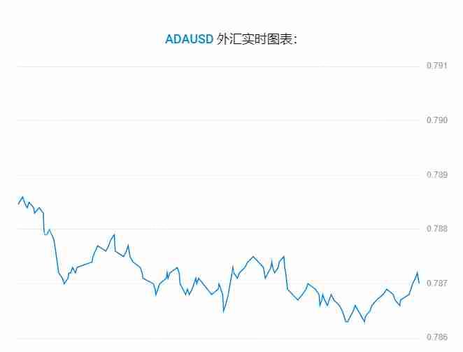 艾达币 (ADA) 价格预测: 2025年、2026年、2027–2030年及以后 - php中文网