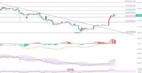 2025.5.16以太坊（ETH）行情分析与交易策略