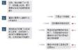 医保断缴三个月年限会清零吗