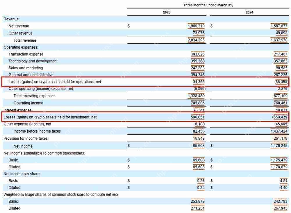 Coinbase第1季利润暴跌！但持续加码比特币 USDC分得近三亿美元