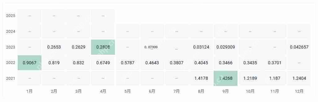 WGC币多少钱一个？WGC币历史价格一览