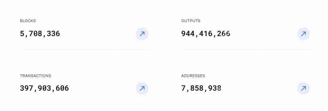 谁会成为25年狂暴大牛市500亿meme之王？一文介绍