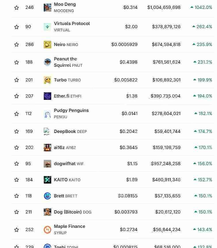 谁会成为25年狂暴大牛市500亿meme之王？一文介绍