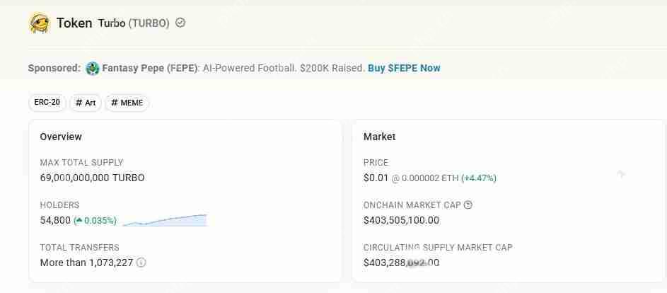 谁会成为25年狂暴大牛市500亿meme之王？一文介绍