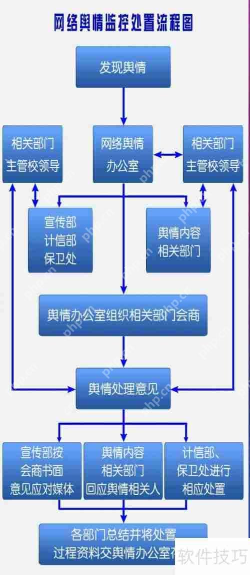 做好网络舆情监测的方法与技巧