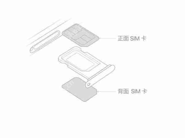 苹果xr双卡怎么插入