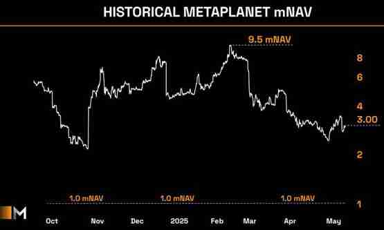 一文了解日本第一大比特币储备公司Metaplanet营收更动高