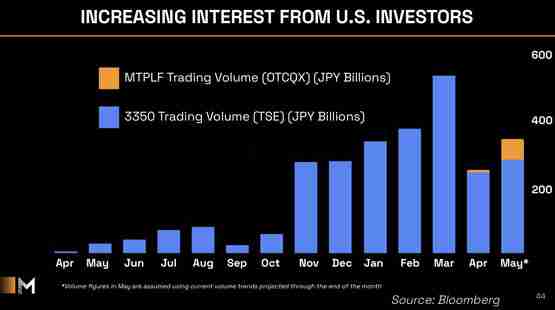 一文了解日本第一大比特币储备公司Metaplanet营收更动高