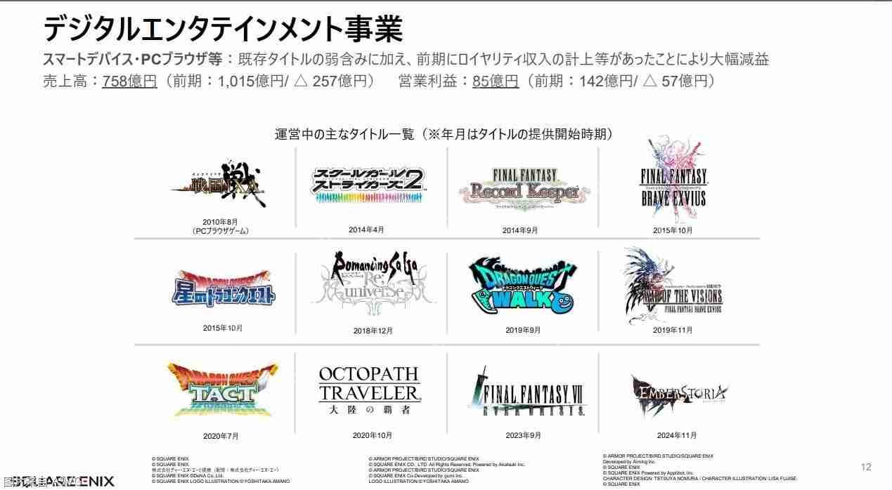 Square Enix公开24-25财年年度财报