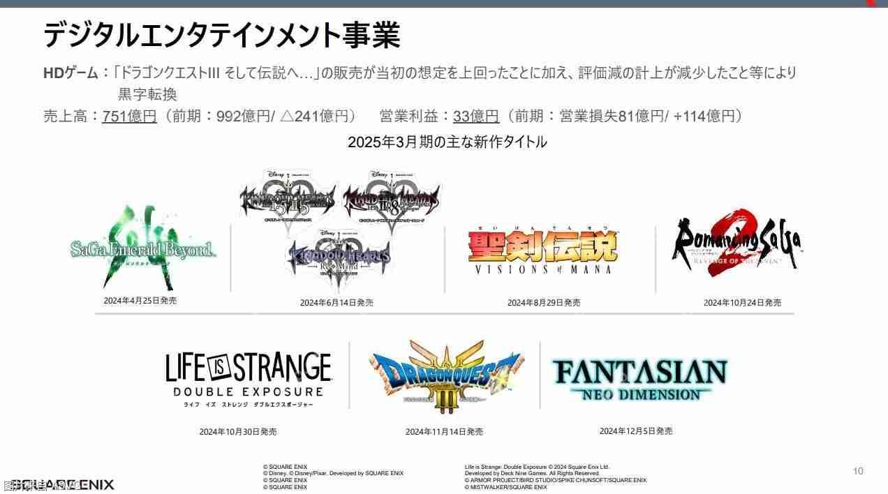 Square Enix公开24-25财年年度财报