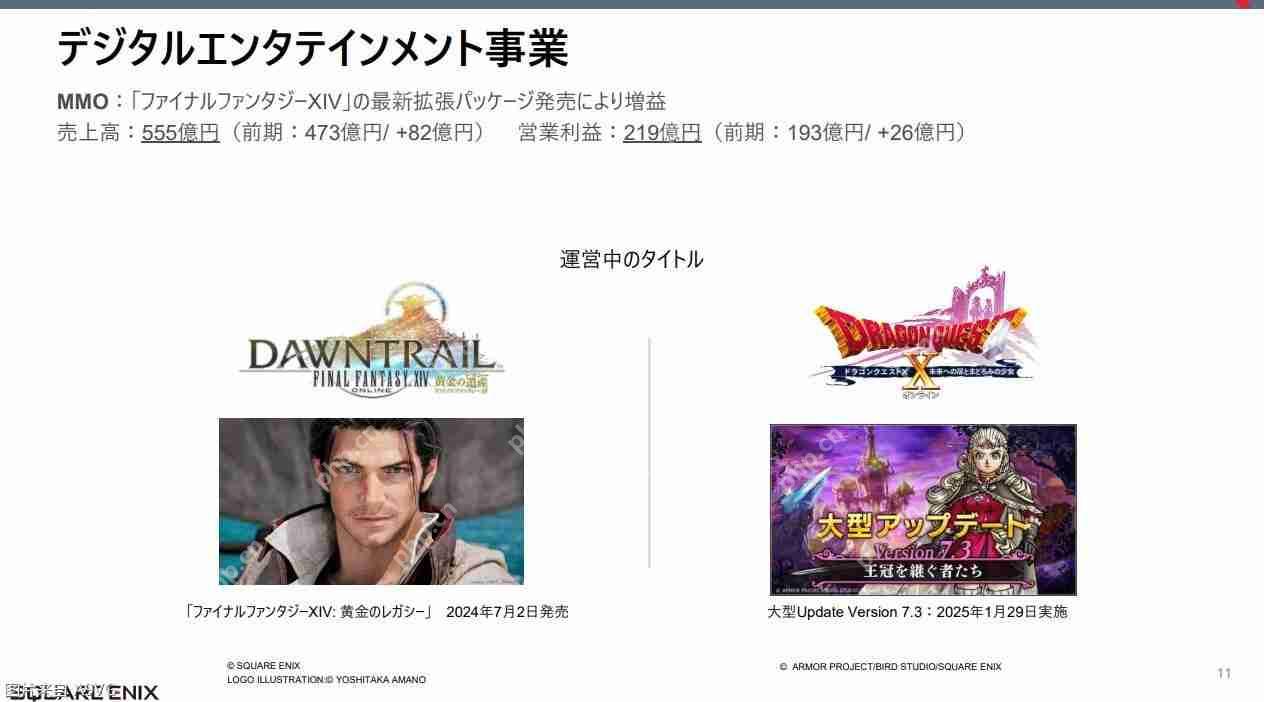 Square Enix公开24-25财年年度财报