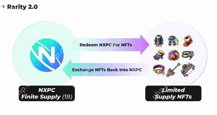 枫之谷代币$NXPC是什么?价格多少?NEXPACE (NXPC) 币前景分析