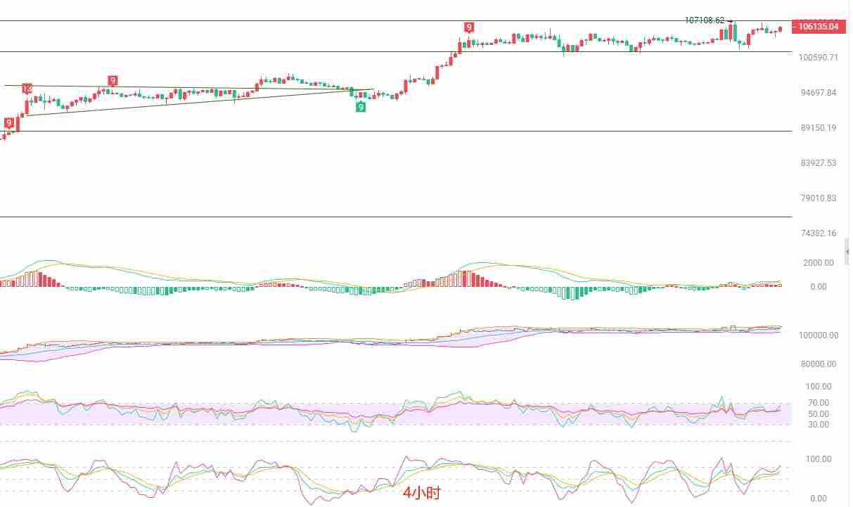 2025.5.21比特币（BTC）最新行情分析：多头趋势中的短线操作计谋