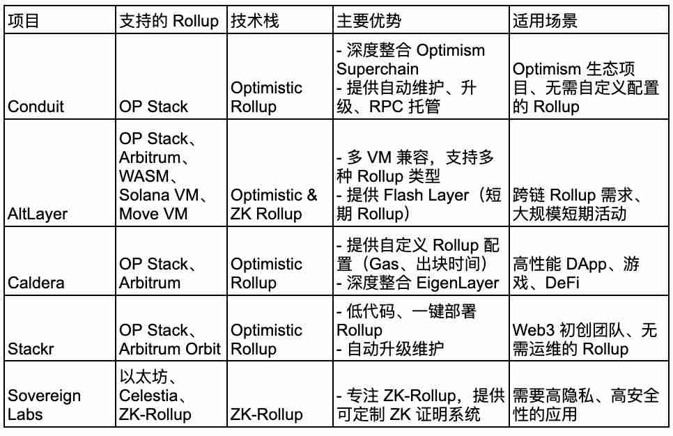 Conduit是什么？Conduit团队配景、融资、产物生态、改日瞻望先容 - php汉文网