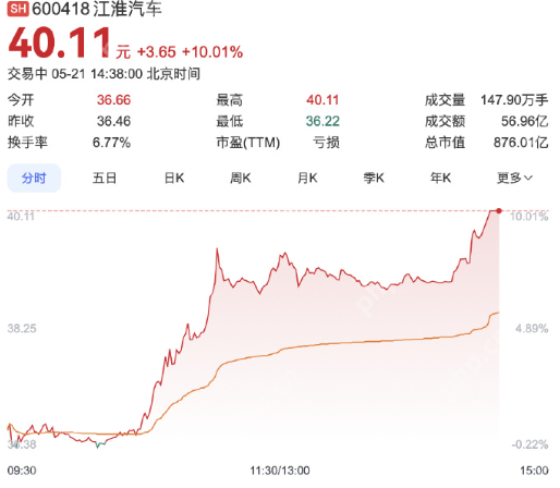 江淮汽车A股涨停 市值超870亿元 尊界S800发布在即