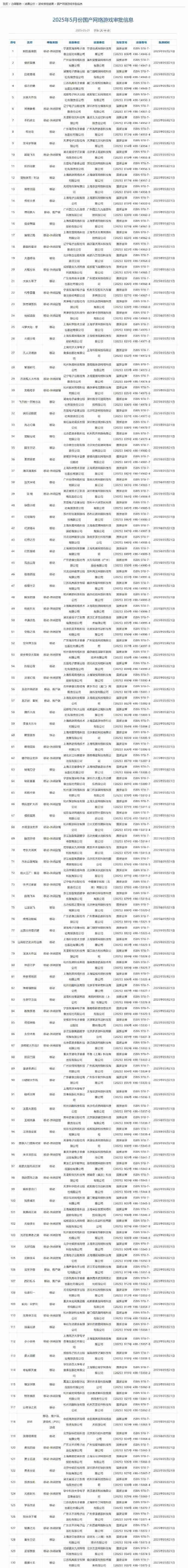 2025年5月国产游戏版号公开 《暗黑破坏神2：重制版》PC版国服、PS5《异环》过审