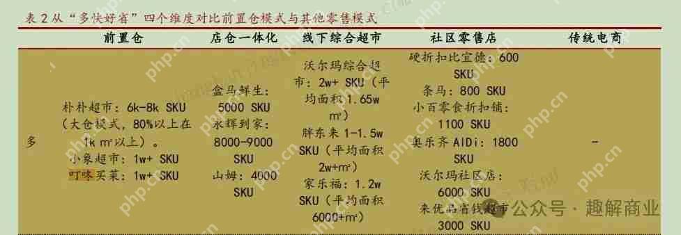 叮咚买菜“腹背受敌”