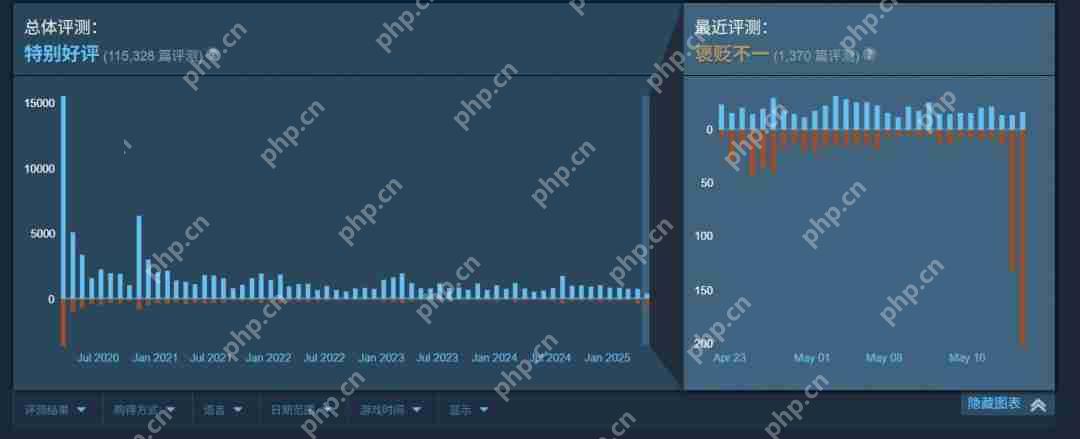 不买就不是真粉？《无主之地4》遭大规模抵制、《无主之地3》遭差评轰炸