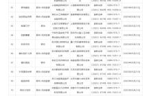 2025年5月进口+国产游戏版号发布！