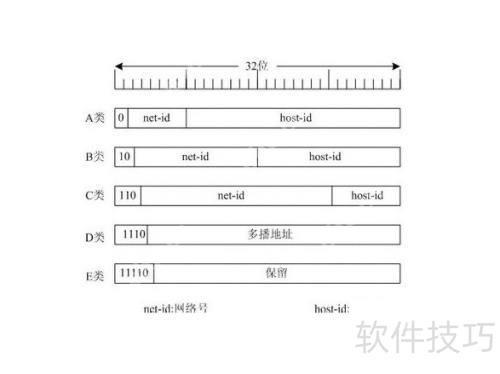 局域网IP地址规划指南