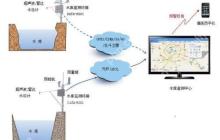 水库监控方案：实时监测，确保安全