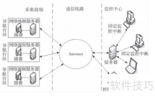 远程视频监控系统中时间同步问题探讨