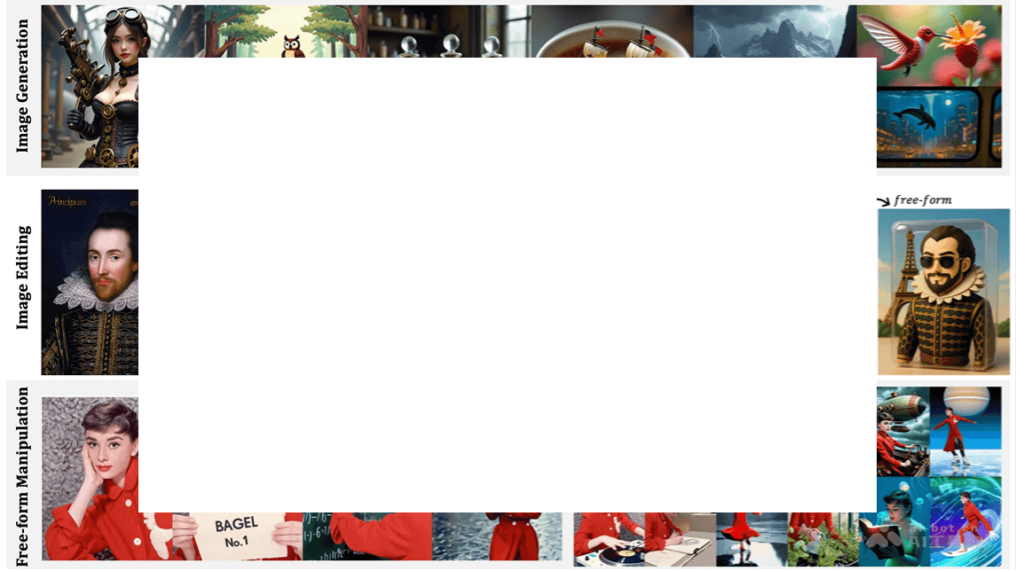 BAGEL— 字节跳动开源的多模态基础模型