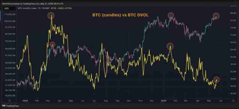 为何这轮牛市与以往不同？六张图表揭示比特币高潮驱能源