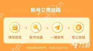 交易猫的盈利点是什么