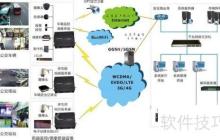 远程视频监控系统的设计与实现
