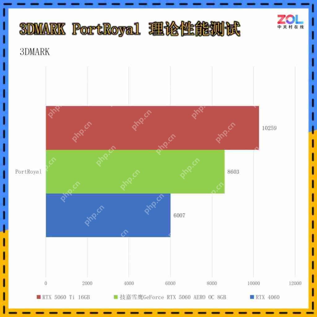  低成本纯白装机方案必选！技嘉 GeForceRTX 5060 AERO OC 8GB 雪鹰首测 