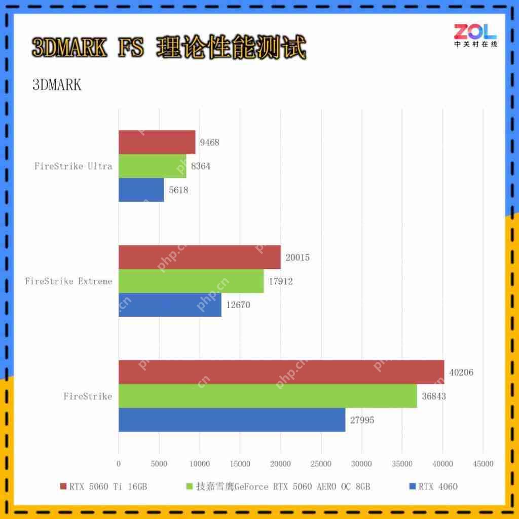  低成本纯白装机方案必选！技嘉 GeForceRTX 5060 AERO OC 8GB 雪鹰首测 