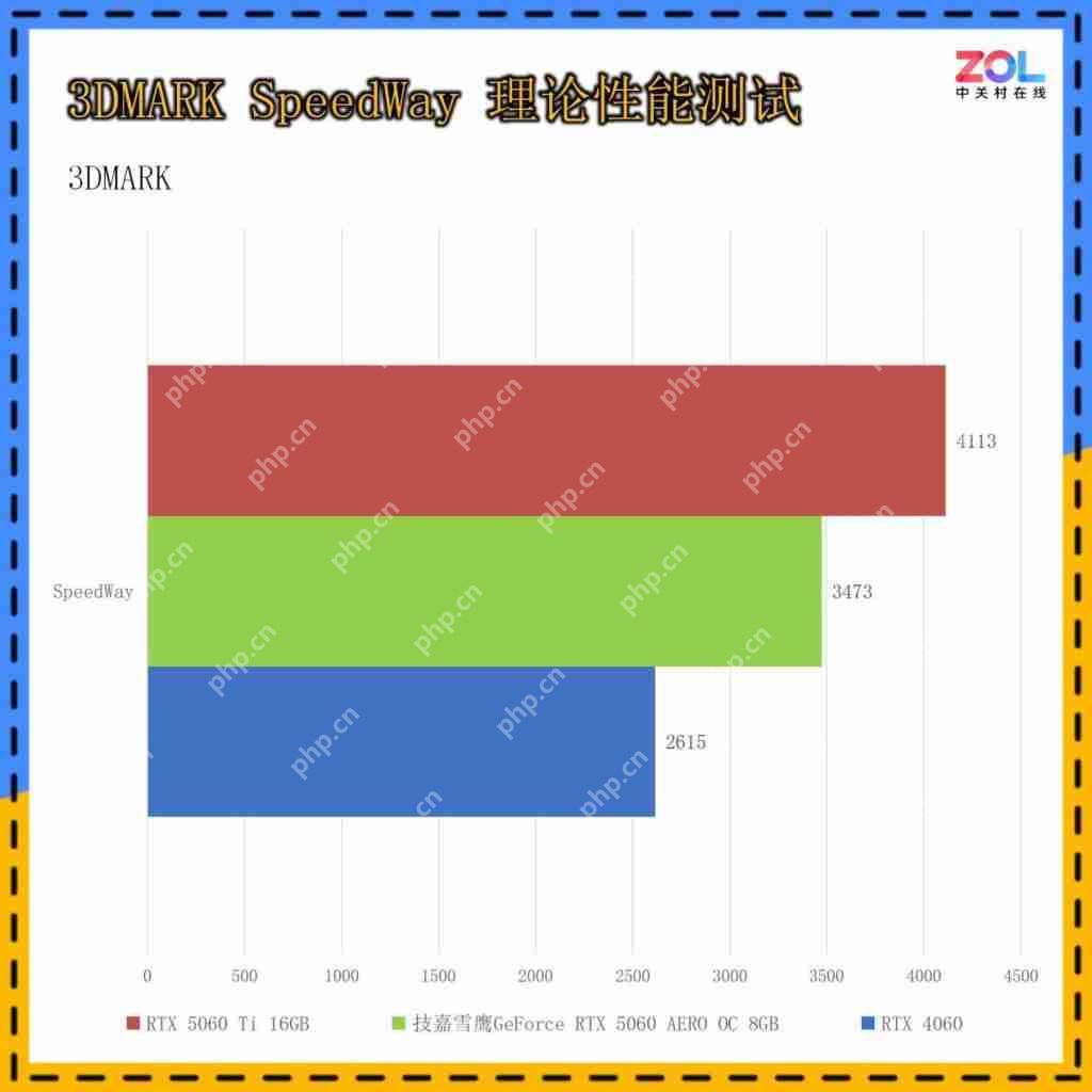  低成本纯白装机方案必选！技嘉 GeForceRTX 5060 AERO OC 8GB 雪鹰首测 