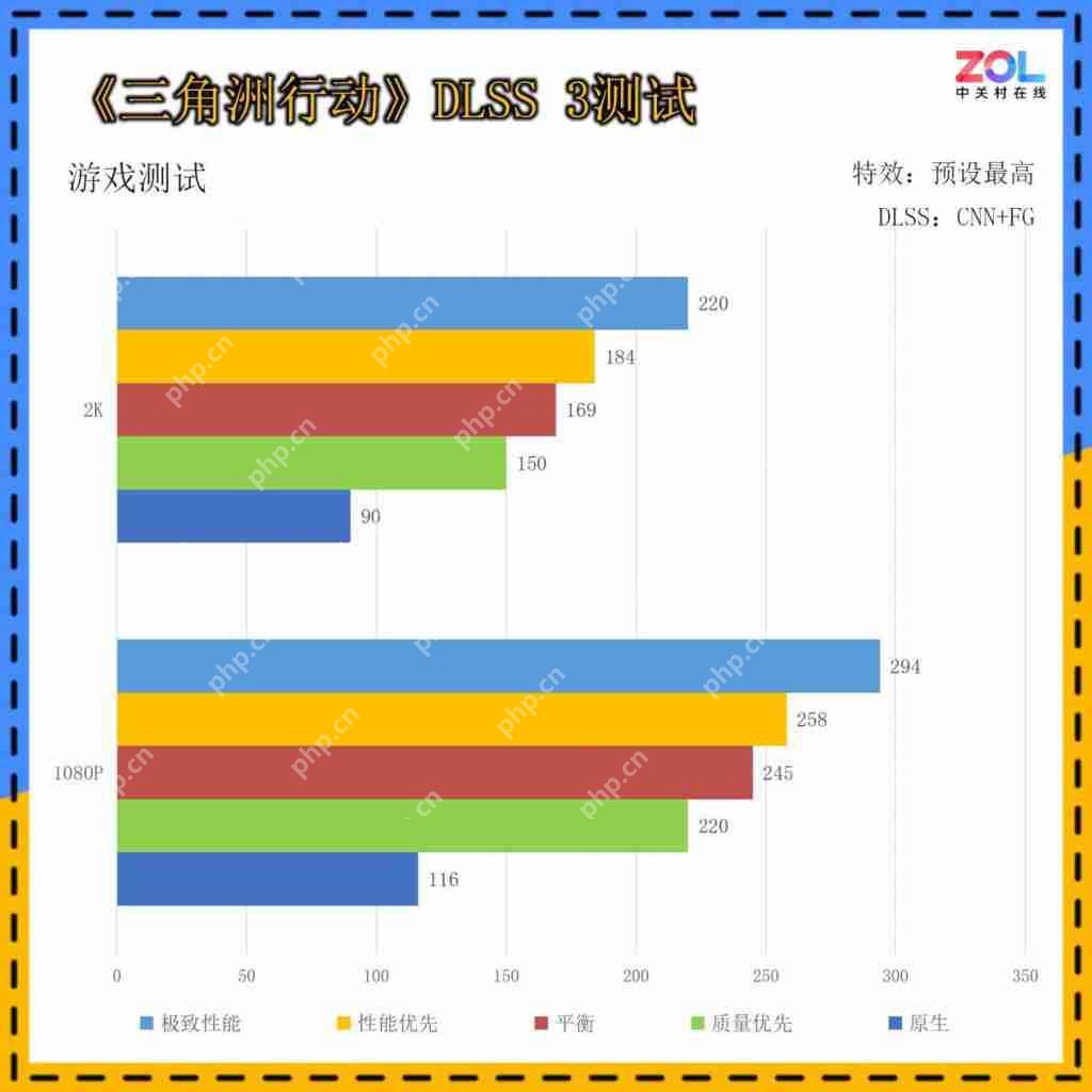  低成本纯白装机方案必选！技嘉 GeForceRTX 5060 AERO OC 8GB 雪鹰首测 