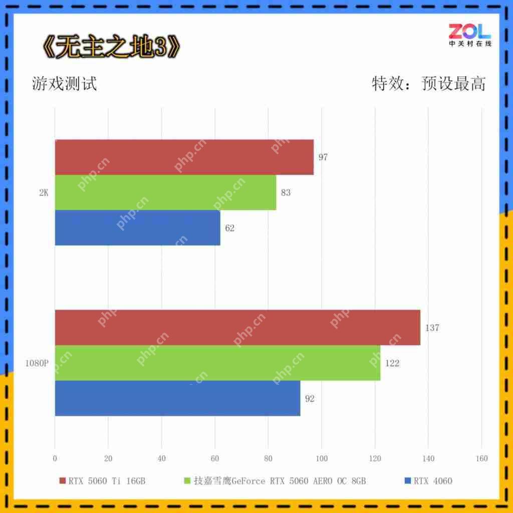  低成本纯白装机方案必选！技嘉 GeForceRTX 5060 AERO OC 8GB 雪鹰首测 