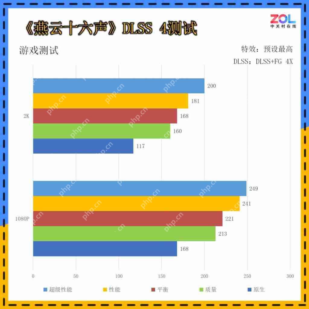  低成本纯白装机方案必选！技嘉 GeForceRTX 5060 AERO OC 8GB 雪鹰首测 