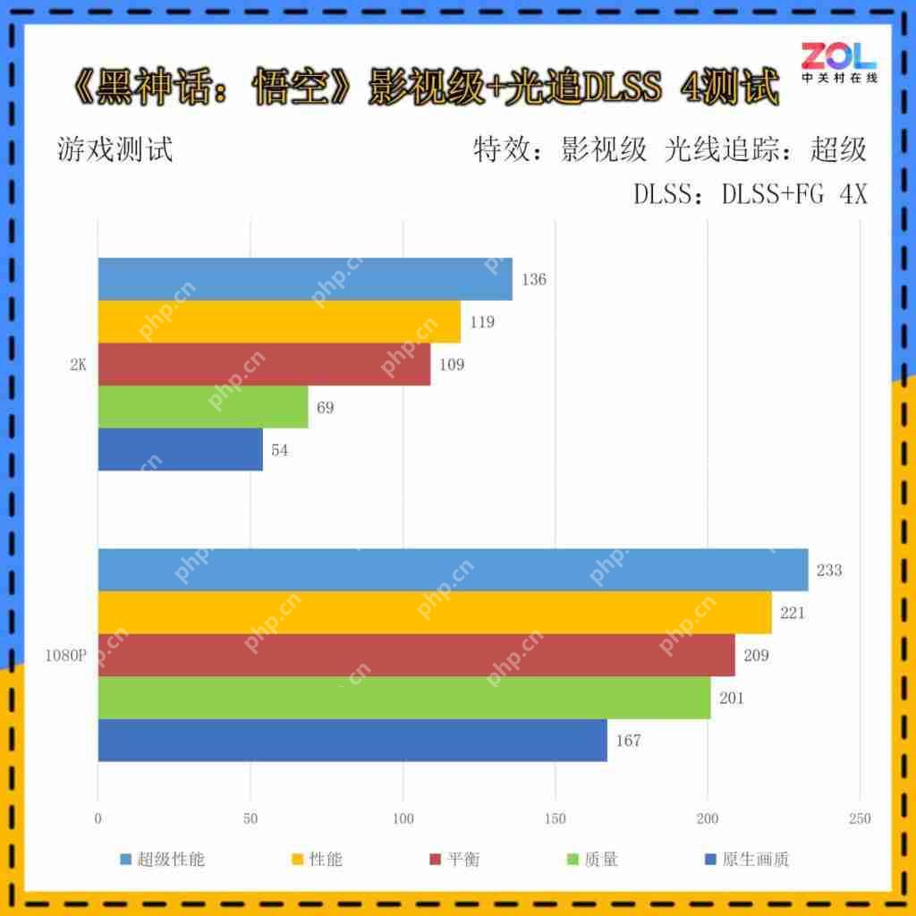  低成本纯白装机方案必选！技嘉 GeForceRTX 5060 AERO OC 8GB 雪鹰首测 