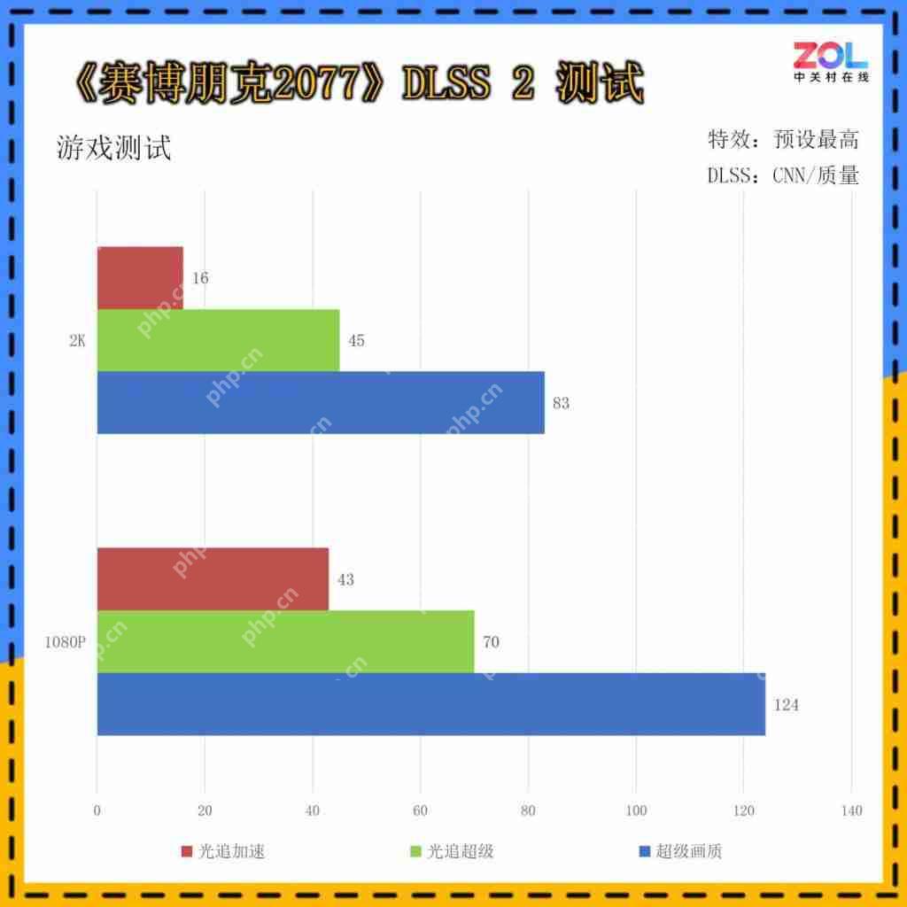  低成本纯白装机方案必选！技嘉 GeForceRTX 5060 AERO OC 8GB 雪鹰首测 