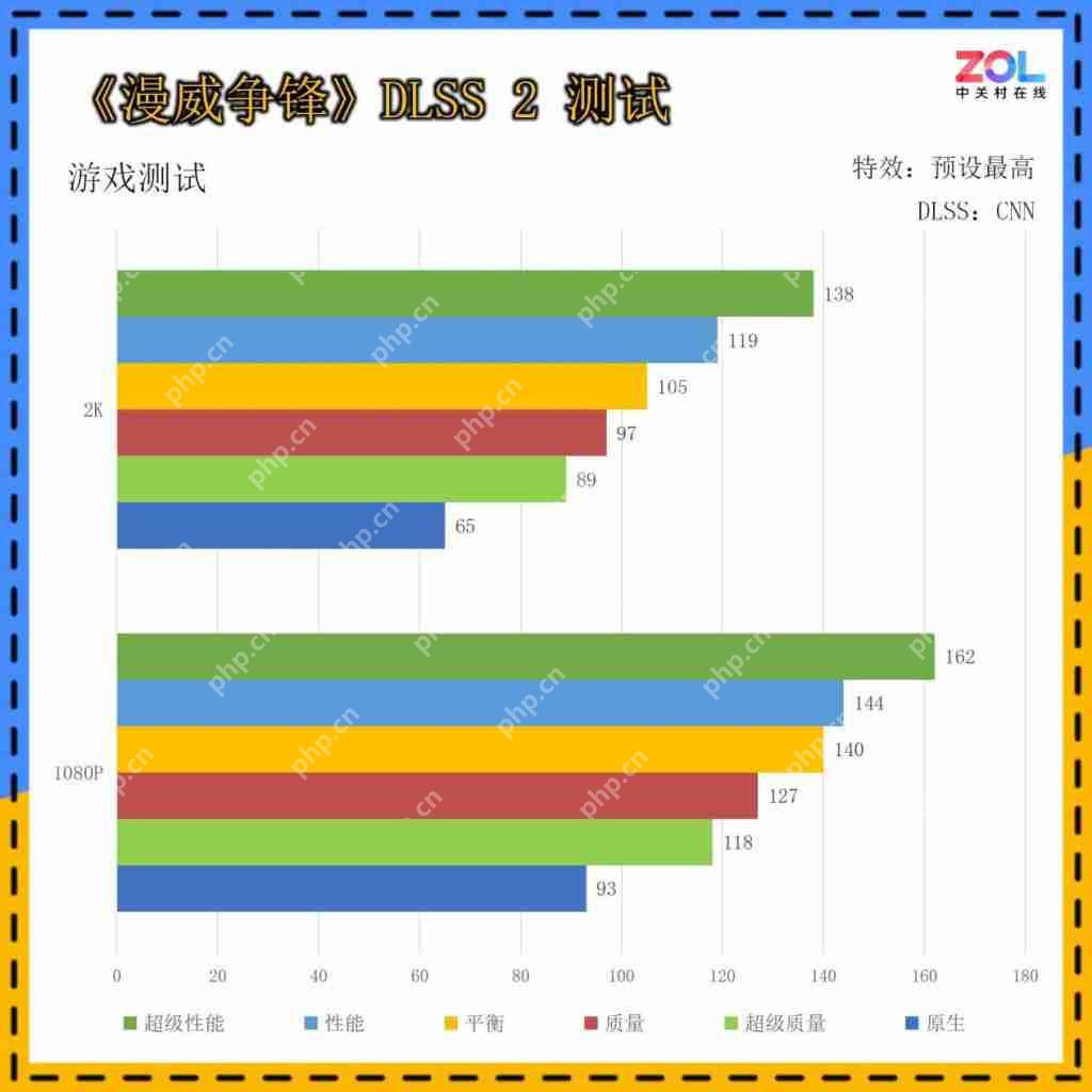  低成本纯白装机方案必选！技嘉 GeForceRTX 5060 AERO OC 8GB 雪鹰首测 