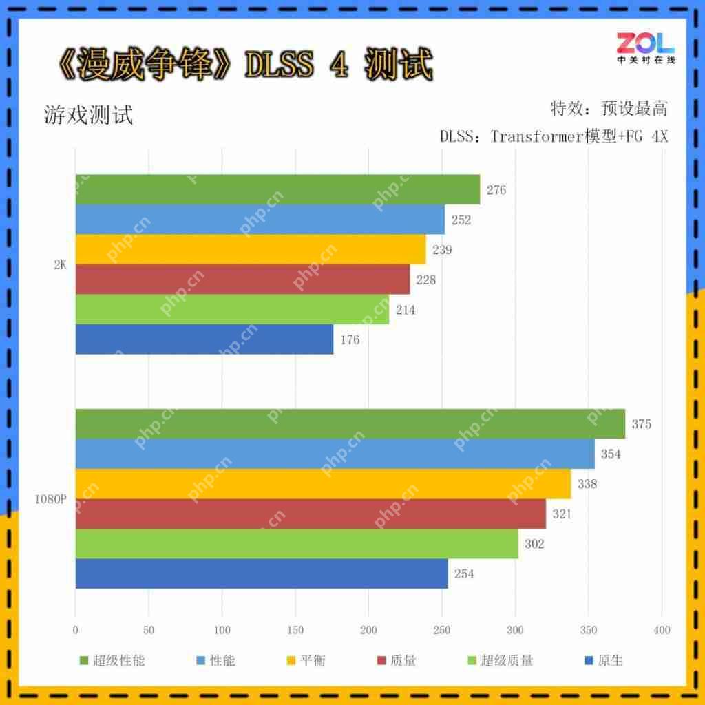  低成本纯白装机方案必选！技嘉 GeForceRTX 5060 AERO OC 8GB 雪鹰首测 