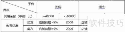 网转让天猫店如何省钱？