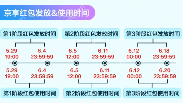 京东2025年618大额红包密令怎么领取