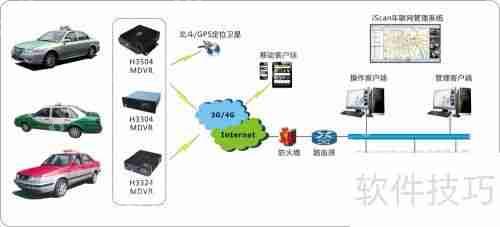 出租车智能调度监控管理系统