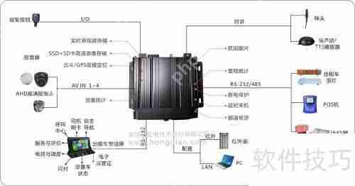 出租车智能调度监控管理系统