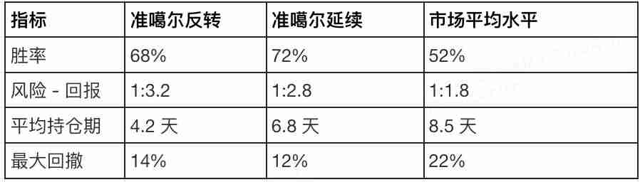 Quasimodo是什么意思？2025年如何使用Quasimodo交易策略进行交易？ - php中文网