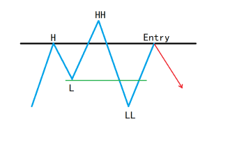What does Quasimodo mean? How to use Quasimodo trading strategy to trade in 2025?
