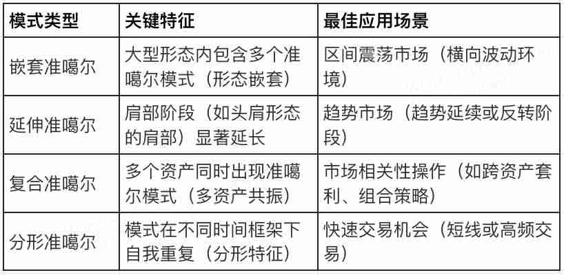 Quasimodo是什么意思？2025年如何使用Quasimodo交易策略进行交易？ - php中文网