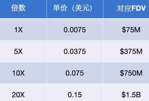 HUMA代币怎么样?表现如何?一文探索HUMA 在DeFi领域中的价值 - php中文网
